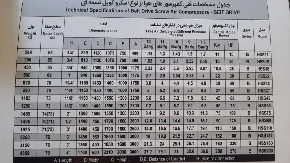 کمپرسور ملکی
