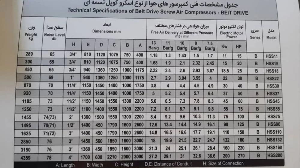 کمپرسور ملکی